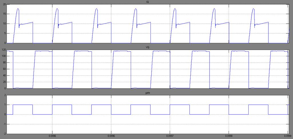 Fig. 7 Output voltage waveforms of boost converter with L-C snubber A. Inference Fig.