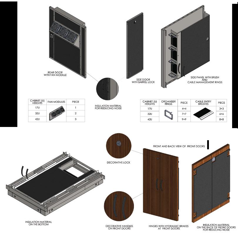 19 SOUNDproof Cabinets / Concept Drawings Fan System, Cable Passage brushes, Cable management Rings