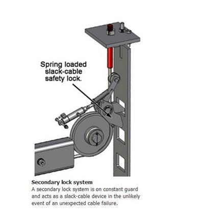 Lock system in case of cable failure Can be pneumatically engaged and disengaged