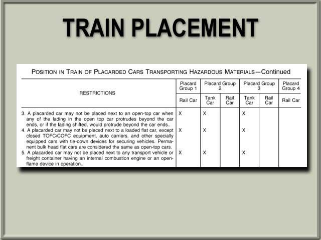 40 Restrictions #3, 4 and 5 apply to Placard Group 1 rail cars, and Placard Groups 2 and 3 tank cars.
