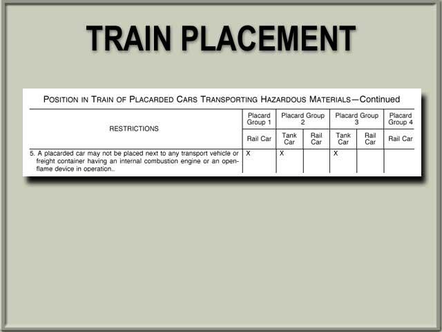 This restriction does not apply if the flatcar is loaded with closed COFC or TOFC equipment, or if the flatcar is an auto carrier or has