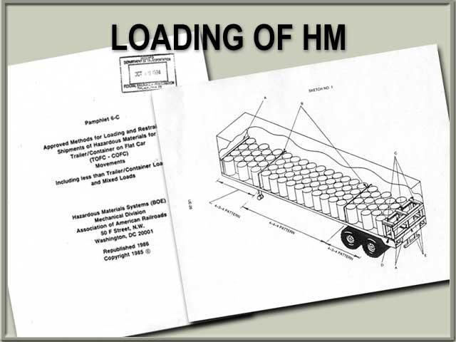 19 Each package containing a hazardous material that is being transported by rail in a freight container or a transport vehicle must be loaded so that it cannot fall or slide.