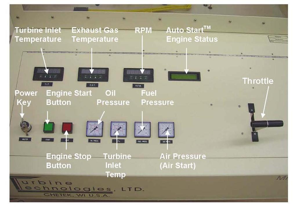 2. The control panel of this gas turbine power system is shown below. 3.