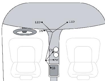 Bring Y adapter lead forward and route under bridge in center console. (Fig.