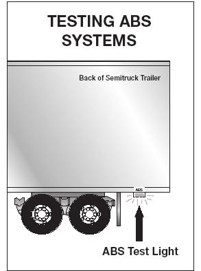 2005 Commercial Driver s License Manual 6.3 Antilock Brake Systems 6.3.1 Trailers Required to Have ABS All trailers and converter dollies built on or after March 1, 1998, are required to have ABS.