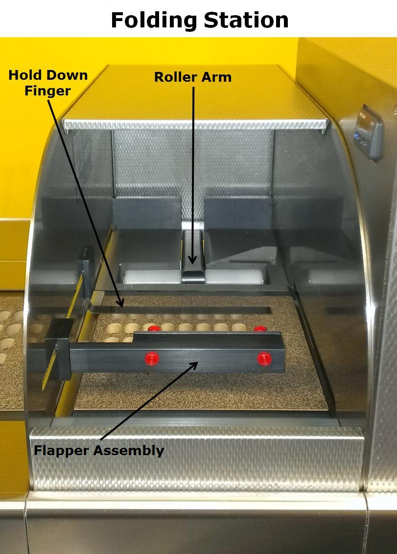 Functions of the Folding Station and its Controls Roller Arm: This extends and rolls the lid of the card closed.