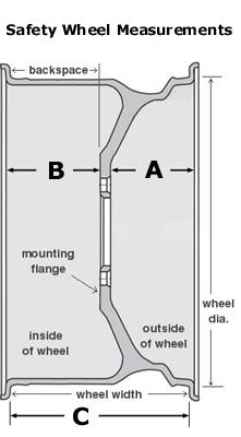 Tires and Wheels: 1. Stock steel wheels or safety wheels are permissible with a maximum width of 7. 2. Refer to diagram at right for safety wheels dimensions. 3. Dimension A: 5 maximum 4.