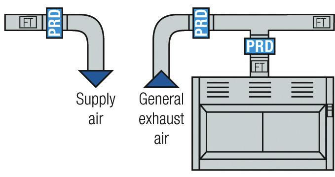 Constant Velocity Exhaust Discharge Often large air distribution and exhaust systems serve multiple zones which may be dispersed throughout a building.