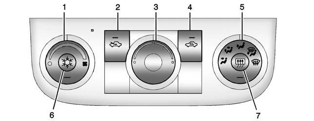 8-2 Climate Controls 1. Fan Control 2. Outside Air 3. Temperature Control 4. Recirculation Single Zone 5. Air Delivery Mode Control 6. Air Conditioning 7.