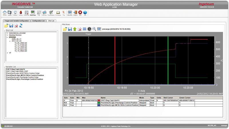 Ingedrive Web Server INGEDRIE is easy to use via the operator panel and PC interface's powerful user-friendly software, which supports monitoring, configuration, diagnostics, control, data recording,