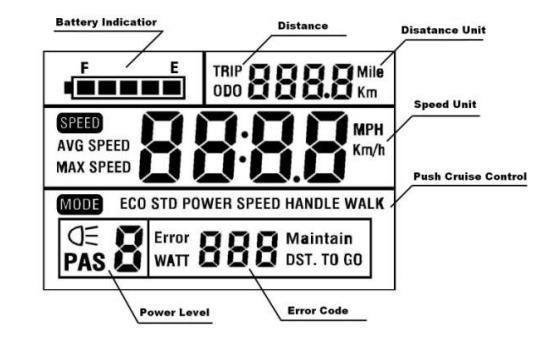 2.2.1.2.1 SW900 LCD Display Manual This manual will help you use the instrument correctly to achieve a variety of vehicle control and vehicle status display. All contents on the screen: 1.