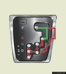 Topic 3 When Driving Automatic Transmission Shift positions P R N D S Park Reverse Neutral (drive not engaged)