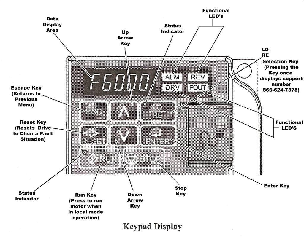 PROGRAMMING THE ADJUSTABLE FREQUENCY DRIVE Using The Keypad All functions of the drive are accessed using the keypad.