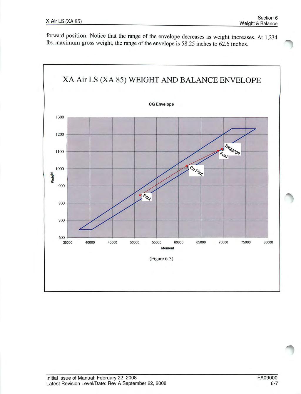 X Air LS (XA 85) Section 6 Weight & Balance forward position. Notice that the range of the envelope decreases as weight increases. At 1,234 lbs. maximum gross weight, the range of the envelope is 58.