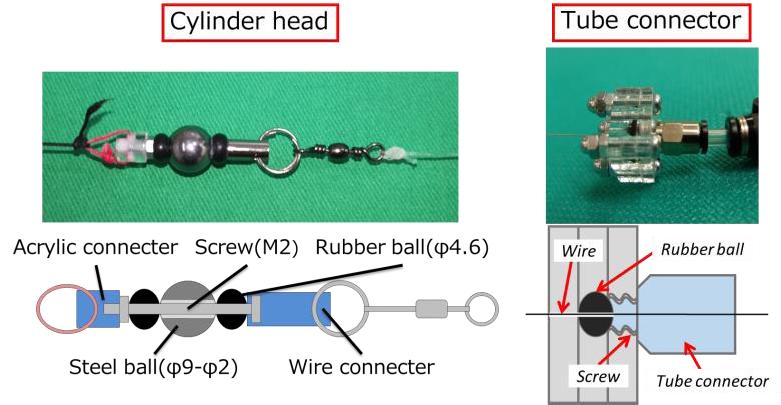 Figure 4. Cylinder head with the wire and inner schematic diagram of the tube end connecter. 3 Operating principle and experimental results The operating principle of the cylinder is as follows.