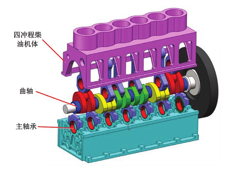 THE BODY CRANKSHAFT THE MAIN BEARING SIMULATION MODEL Solidworks is used to build three-dimensional model of marine four-stroke diesel engine, including diesel engine body, crankshaft, main bearing,