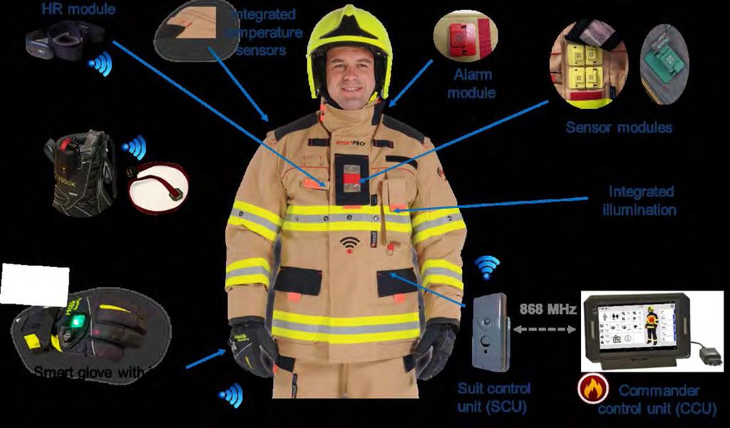 Smart firefighter suit UWB advanced to