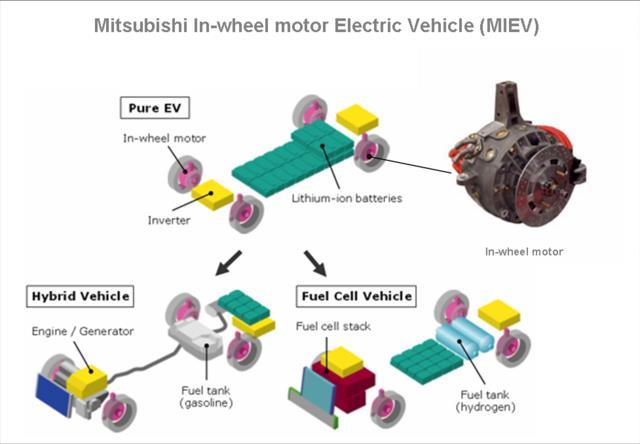 42. A fully operated vehicle is known as an EV.