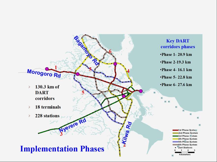 The project comprises of six phases which cover the six major corridors/ arterial roads.