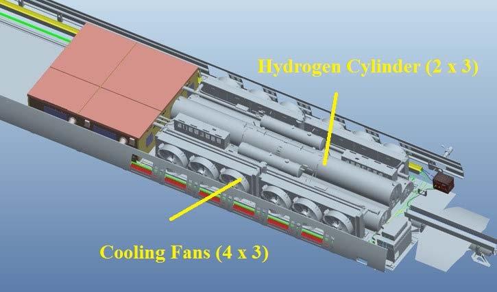 Section 7 Auxiliary System Cooling system 4 modules, 3 fans/module Symmetrical distribution 300 kw @ 40 o C AC motor Axial flow Hydrogen storage system 6