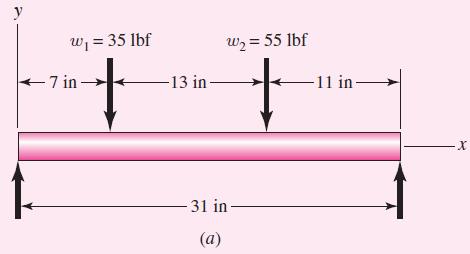 Example 7-5 Consider a simply supported steel shaft as depicted in Fig.