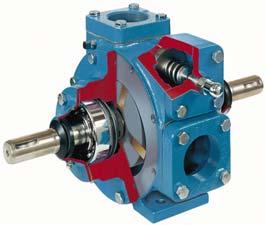 Vane Pumps 1 to 100 GPM: Stainless