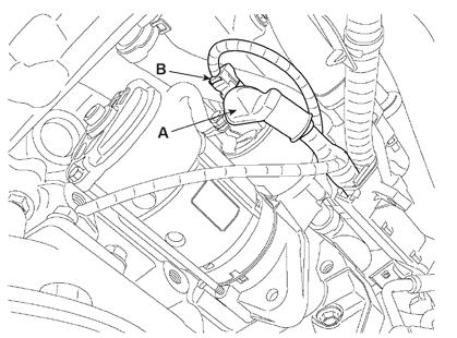Engine Electrical System 80 Starting System Replacement 1. Disconnect the starter motor cable(a) from the B terminal of the solenoid and the connector (B)from the S terminal. 4.