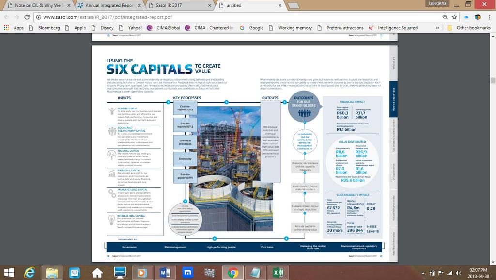The above diagram present how Sasol creates value using the the six capitals of : Human, Social, Natural, Financial, Manufactured and intellectual.