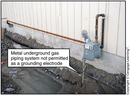 250.52(B) Electrodes Not Permitted for Grounding Metal underground gas piping systems [Interior piping systems required to be bonded by 250.