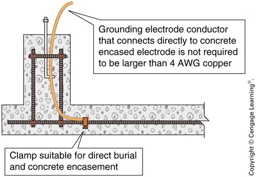 250.66(B) Connections to Concrete-Encased Electrodes A GEC that connects directly to a single or multiple concreteencased grounding electrode(s) in 250.