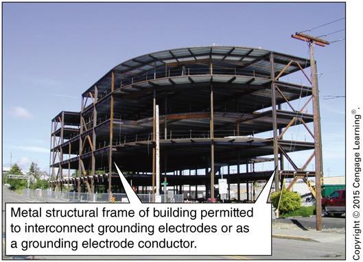 FIGURE 3-47 Metal frame of a building is permitted as a bonding means or a