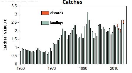 ICES Advice on fishing opportunities, catch, and effort Celtic Seas and Greater North Sea Ecoregions Published 30 June 2017 DOI: 10.17895/ices.pub.