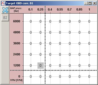 The map of OBD target corrections Press the Open button to display the configuration window, in which the resulting OBD corrections for each bank are displayed as a map with rpm and negative pressure
