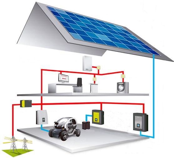 ANNUAL ENERGY PRODUCTION by SOLAR ENERGY KIT MODEL: SEM-CS3000 (annual global direct