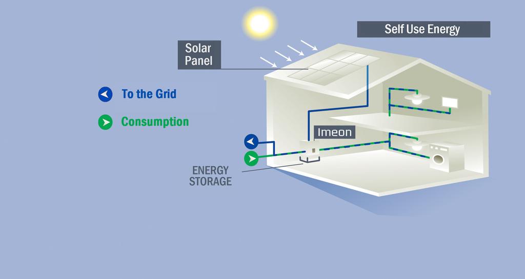 IMEON ENERGY TECHNICAL SPECIFICATIONS GRID AC (ON-GRID & OFF-GRID) IMEON 3.