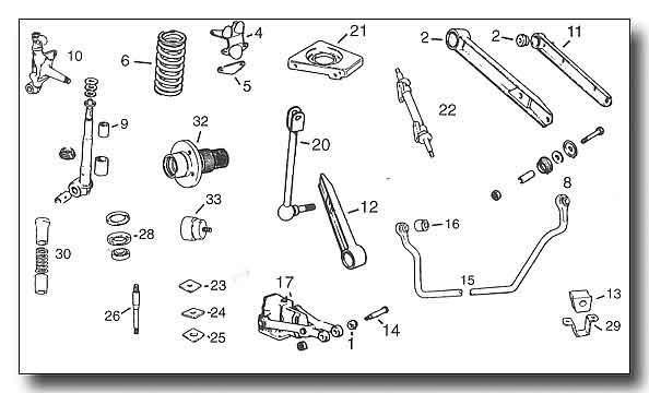 Front Suspension Price (inc VAT) 1 Top King Pin Bush 8G621 1.25 24 piece Poly Bush kit. (front and rear) 62.50 1b Poly Wishbone Bush AHH7933P 3.00 2 Wishbone Bush AHH7933 0.