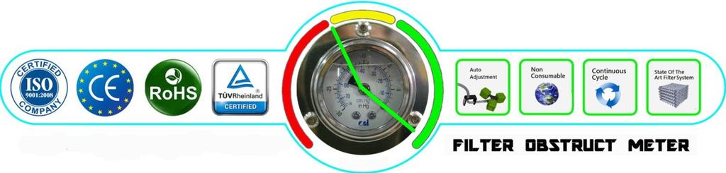 Operation & Safety Page 2 Filter Indicator Under normal condition/operation the filter indicator will read between