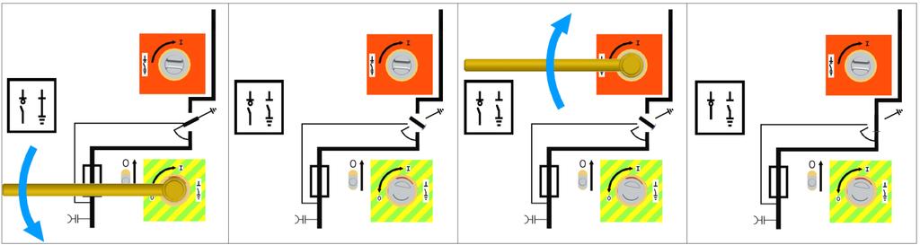 2.3.3.2 Opening the earthing switch and closing the load break switch Ensure that the door to the cable compartment is closed. See: Placing the door back.