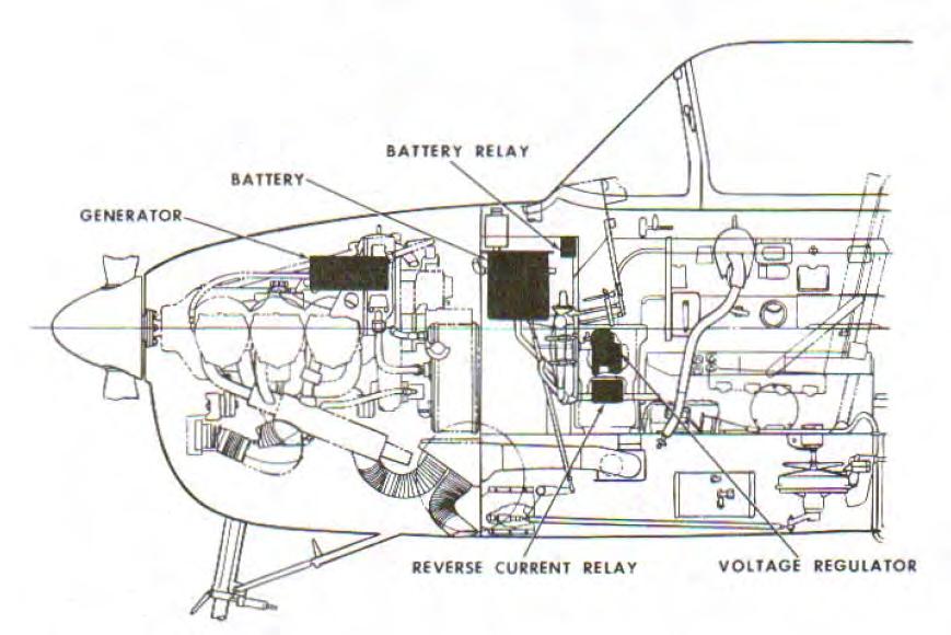 Figure 15. Electrical Power System Equipment Location D.