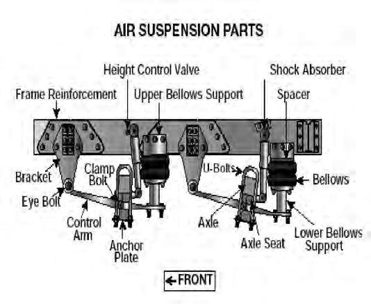 Exhaust system parts rubbing against fuel system parts, tires or other moving parts of vehicle. Exhaust system parts that are leaking. emergency equipment.