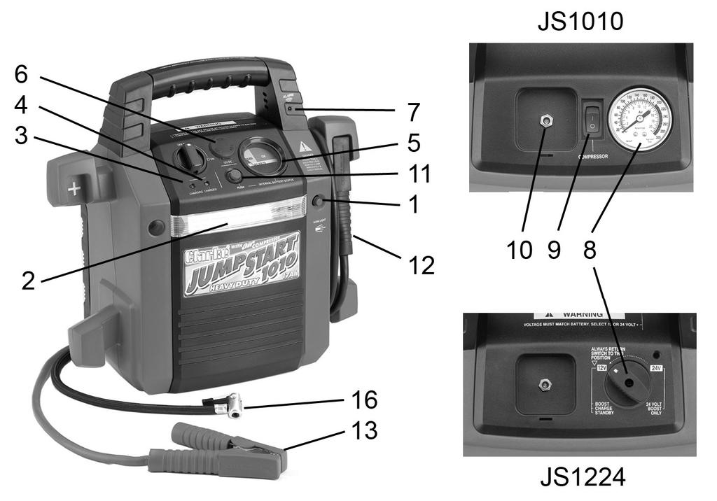 Compressed air pressure gauge (JS1010 models only) or 12/24V Selector (JS1224 models only): 9. Air Compressor On/Off switch (JS1010 only) 10.