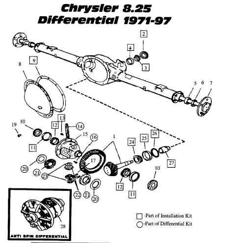 Chrysler Axles Chrysler 8 ¼ This semi-floating rear axle features a 10-bolt cover and appeared in various Jeep XJ s and ZJ s as early as 1991.