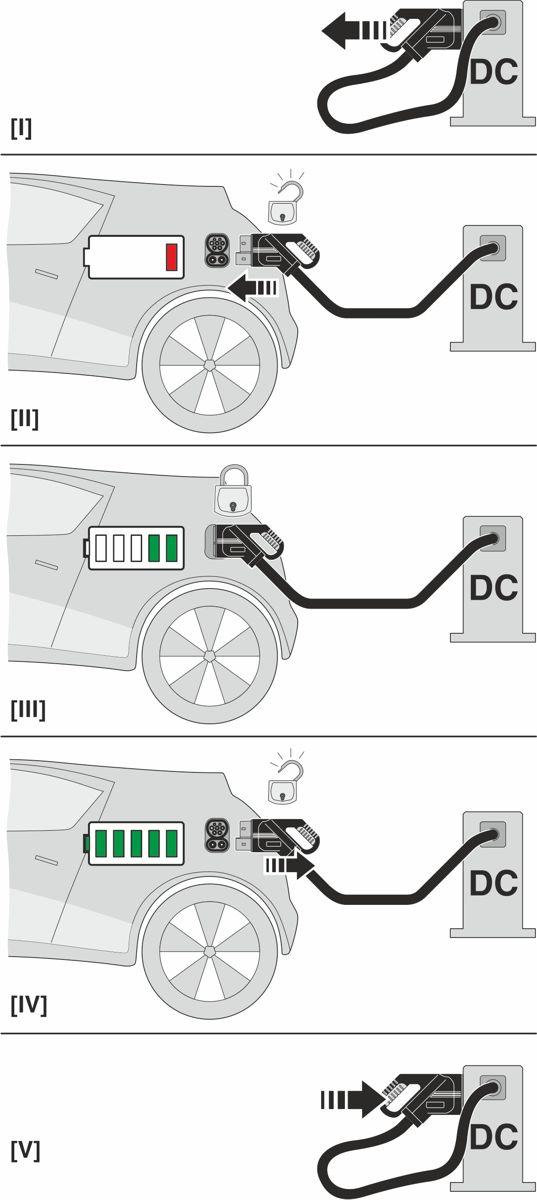 which supports both conventional AC charging and fast DC