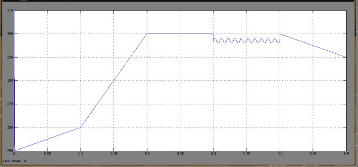 Current is defined positive when flowing into the battery, where the preset dc-link voltage is set to constant value.