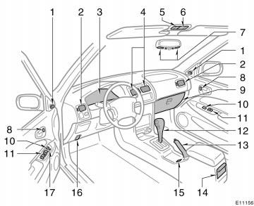 Instrument panel overview 1. Rear view mirror remote control levers 2. Side vents 3. Instrument cluster 4. Center vents 5. Electric moon roof switches 6. Personal light (with electric moon roof) 7.
