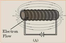 MAGNETIC EFFECT OF CURRENT: When current passes through any conductor it becomes magnet and a magnetic field develops around it.