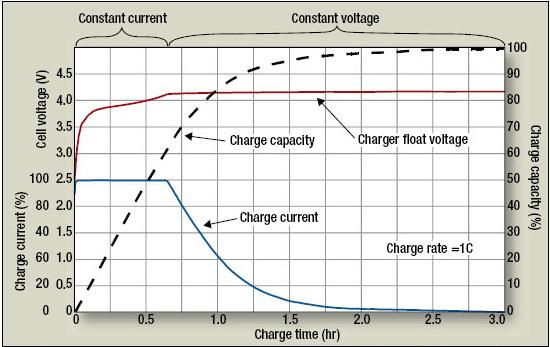Battery modelling problematic should be replaced by V OC R V I B V B Charge capacity of a classic