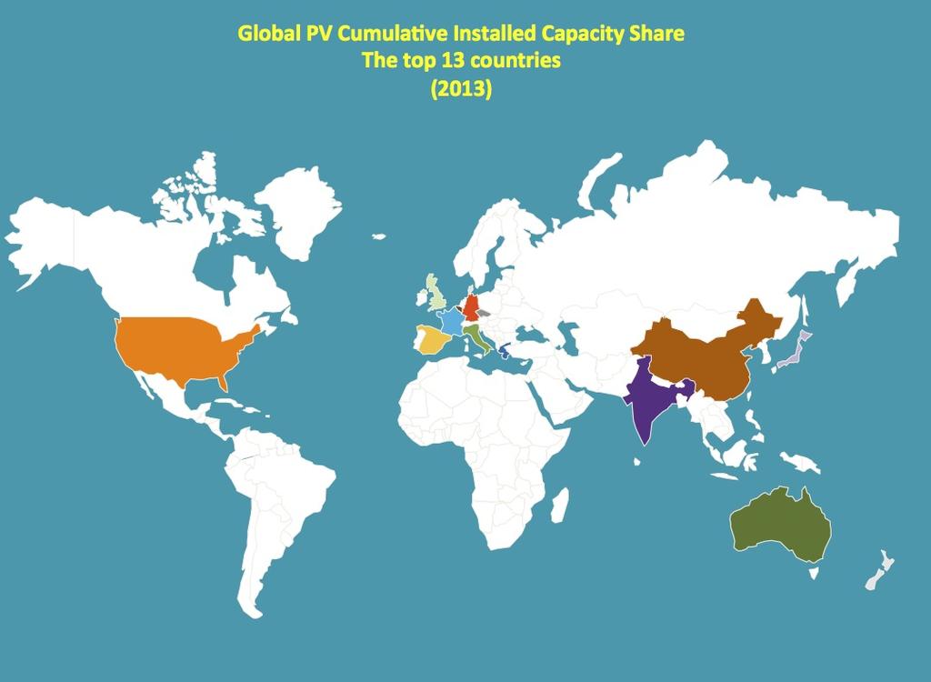 Global PV Cumulative Installed Capacity Top 13 countries (2013) At the end of 2009, the world s cumulative installed PV capacity was