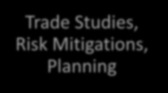Risk Mitigations, Planning