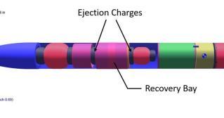 Deployment charge There are two charges located on the rocket 1. Drogue chute charge 2.